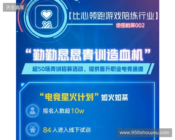 筑牢数字时代就业蓄水池：比心App等电子竞技指导服务企业助推高质量充分就业